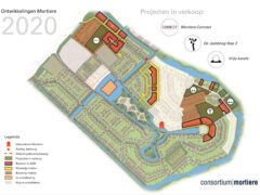 ontwikkelingen Mortiere